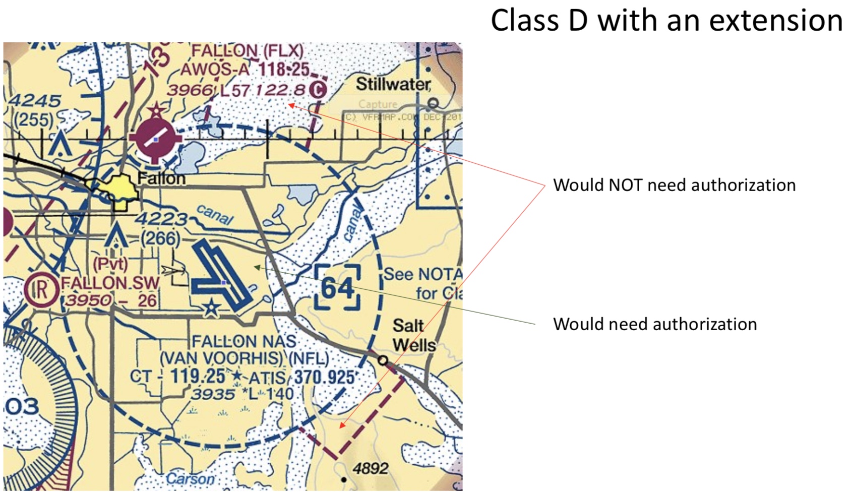 Class D with Class E extension